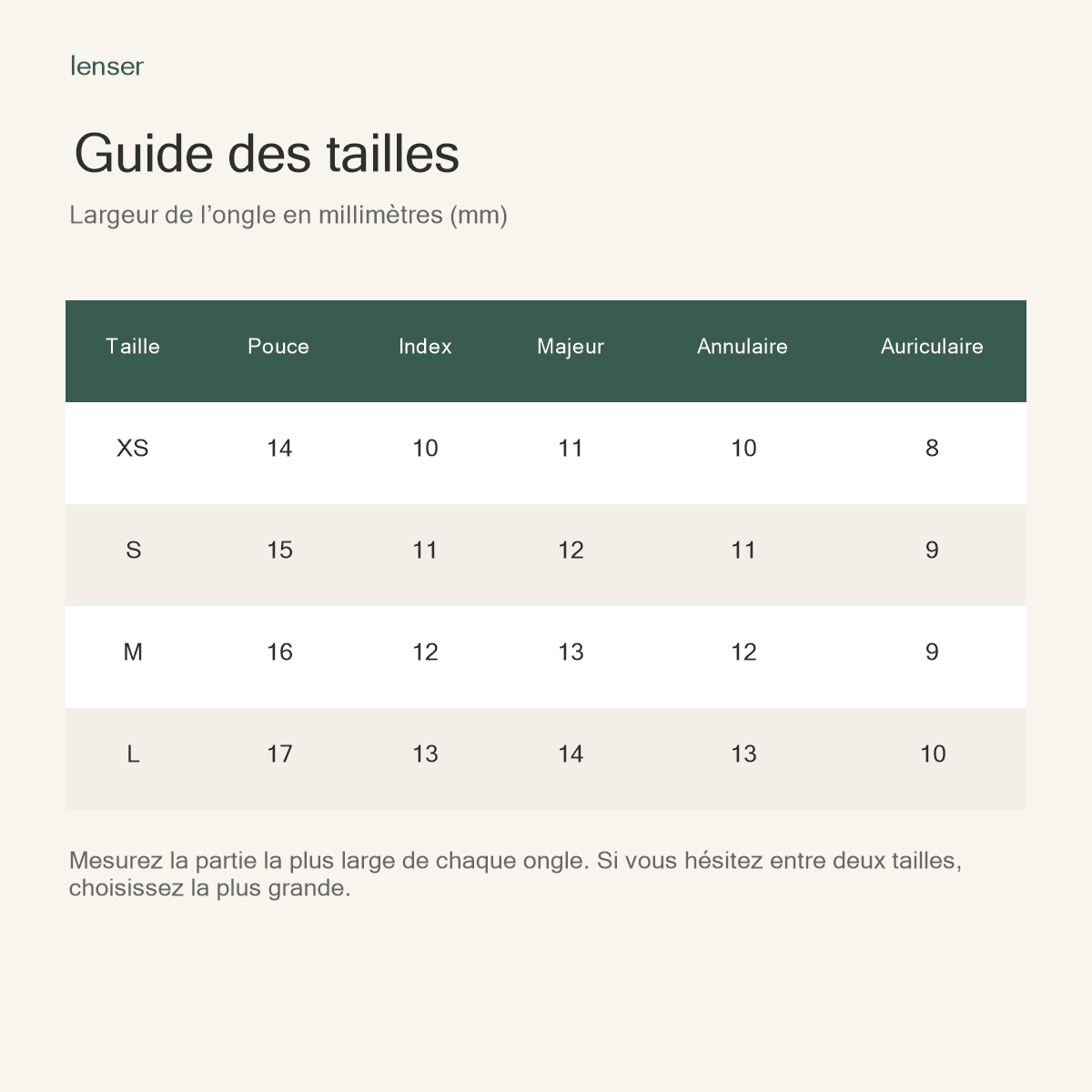 Guide des tailles lenser en millimètres